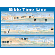 360267: Bible Time Line, Laminated Wall Chart